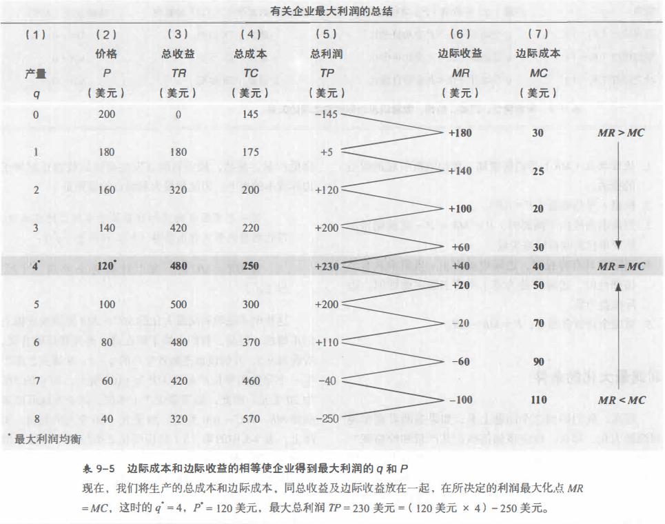 经济学对竞争垄断的看法和认识,大一经济学垄断与竞争第六章笔记