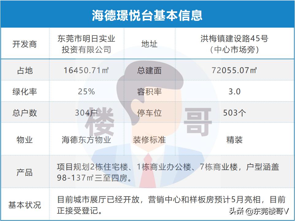 洪梅海德璟悦台最新消息,海德璟悦台楼面价多少