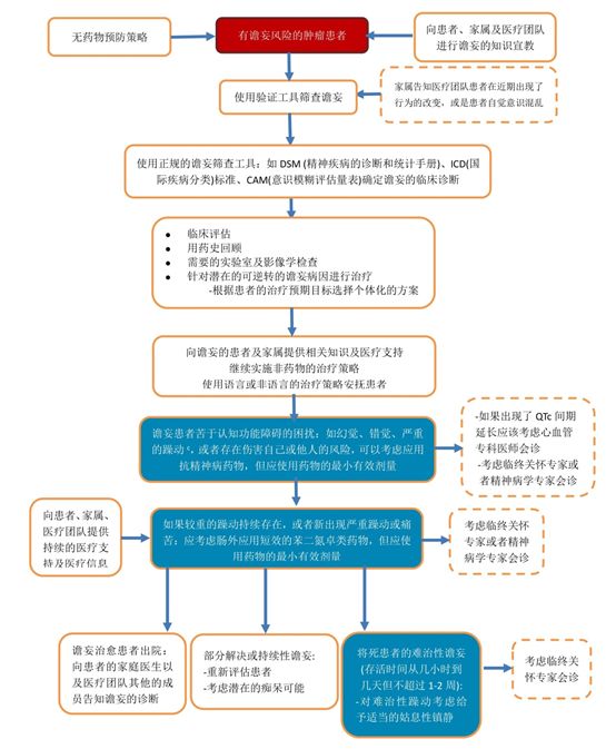 esmo癌痛治疗指南解读,2018esmo癌痛指南中文版