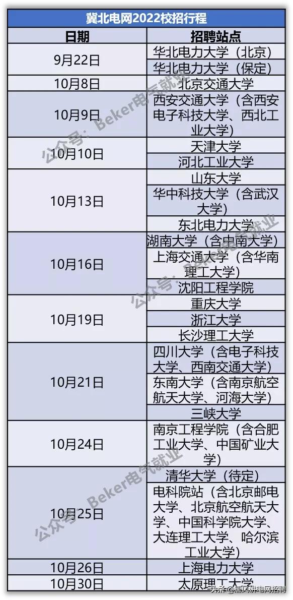 最受国家电网欢迎的学校,河北进国家电网上什么学校好
