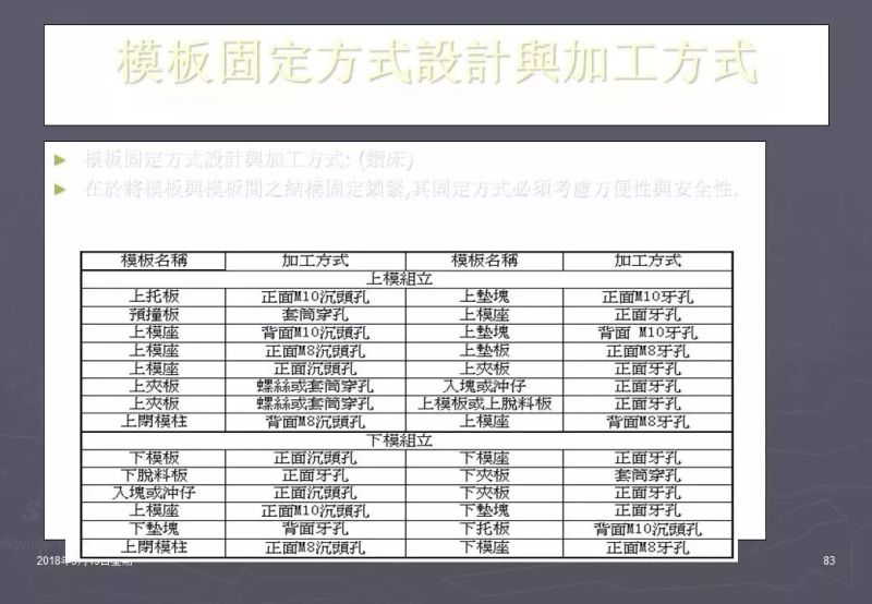冲压加工知识,冲压工艺基础知识100例
