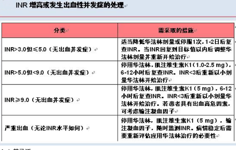 老人房颤吃华法林血尿，医生告诫不一定是药物引起，需警惕肿瘤