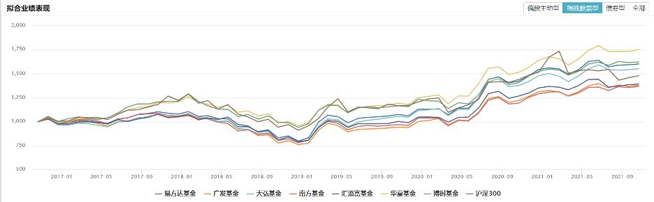 谁人不知汇添富(一)