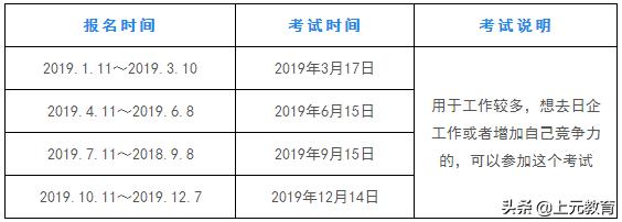 日语四级考试时间2022,2023年日语考试时长