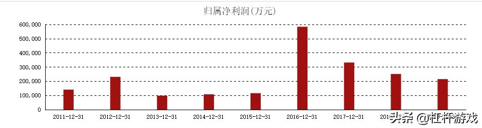 新湖中宝被国资控股了吗,新湖中宝进白名单了没