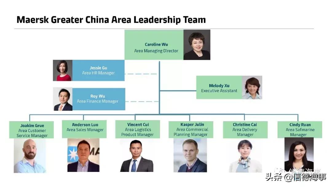 新加坡马士基地址,新加坡马士基
