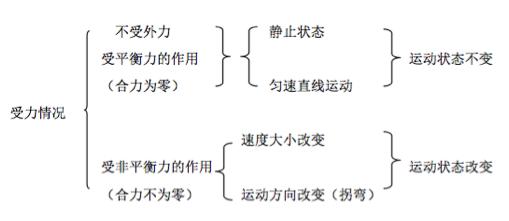 高中物理摩擦力基础知识,初中物理力弹力重力知识点