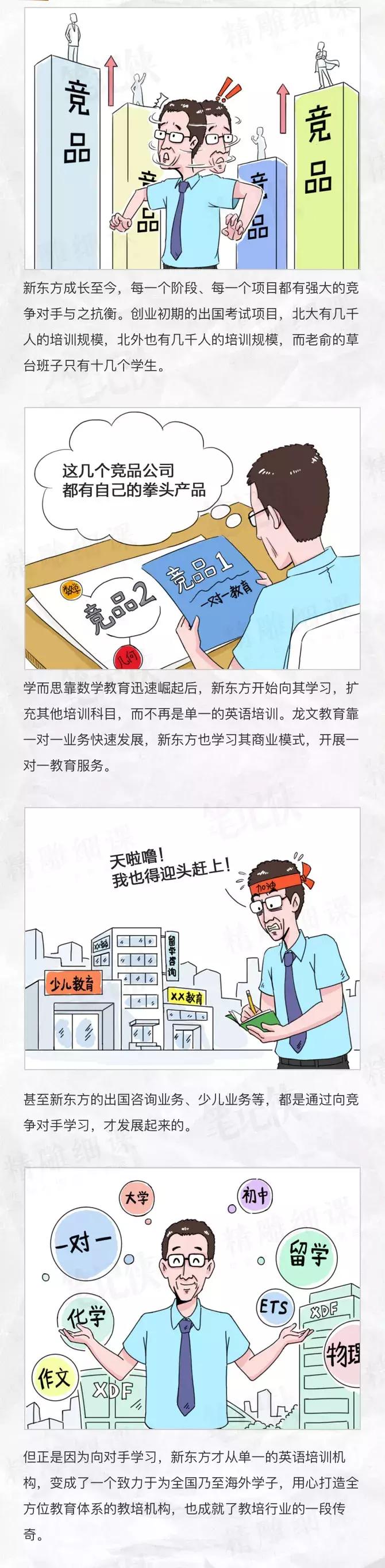 一幅漫画，看懂新东方25年成长之路