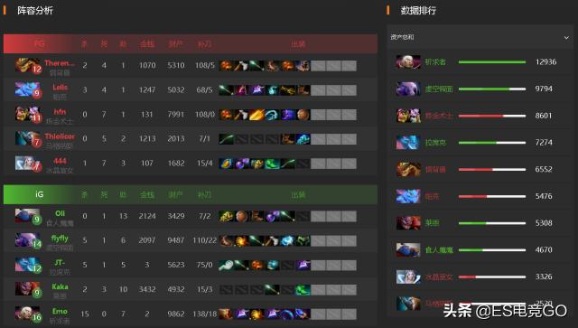 dota2ig夺冠比赛第三局视频,dota2ti2总决赛ig阵容