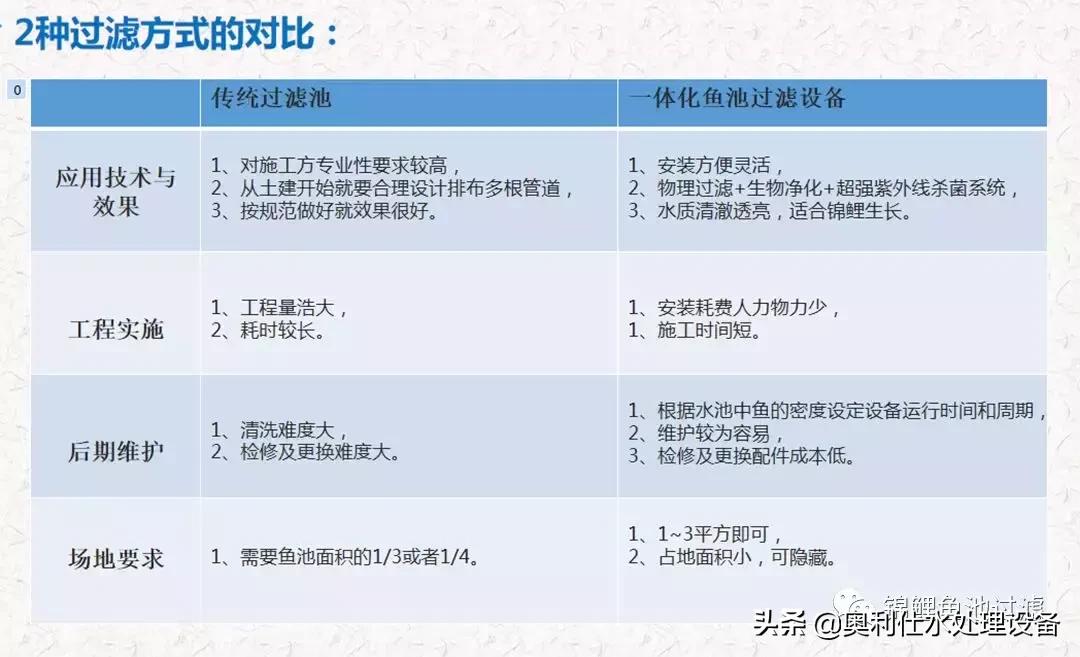 锦鲤鱼池过滤仓建造过程视频,锦鲤鱼池最好的过滤方式