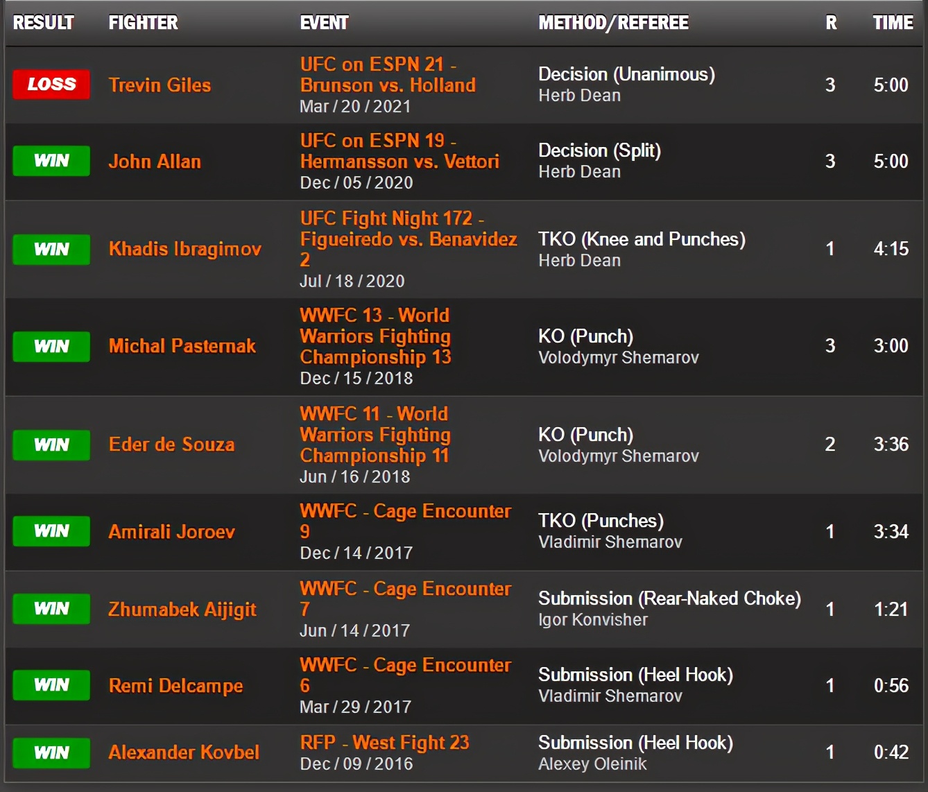 UFC格斗之夜189赛前硬核前瞻分析（主赛部分）