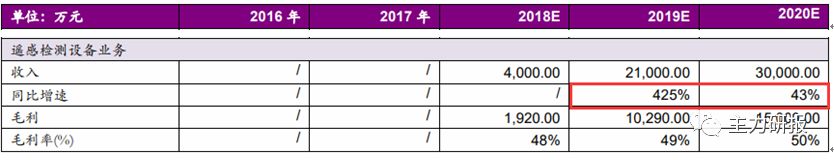 第一财经嘉宾吴俊琛完整版,吴俊琛5g时代最确定的事