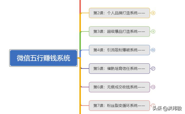 做微商的方法与技巧有哪些,做微商方法和技巧集锦