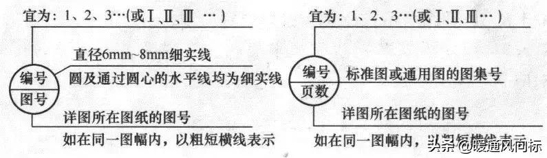 天正给排水cad怎么插入阀门符号,cad给排水图例符号大全