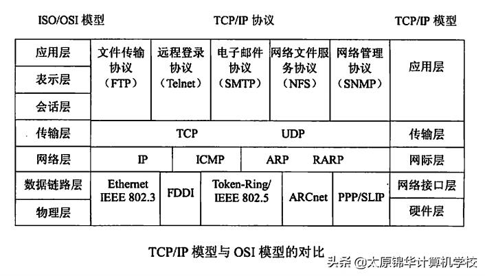 学习计算机网络技术要学哪些,计算机网络基础怎么学习