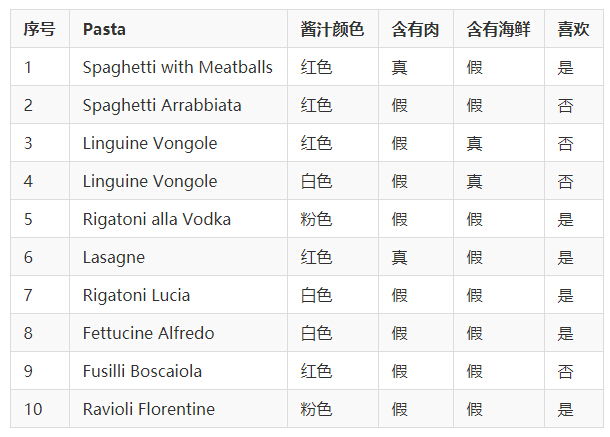 机器学习人工神经网络计算方法,bp神经网络结合遗传算法案例