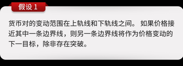 交易趋势指标详解,布林带空头趋势