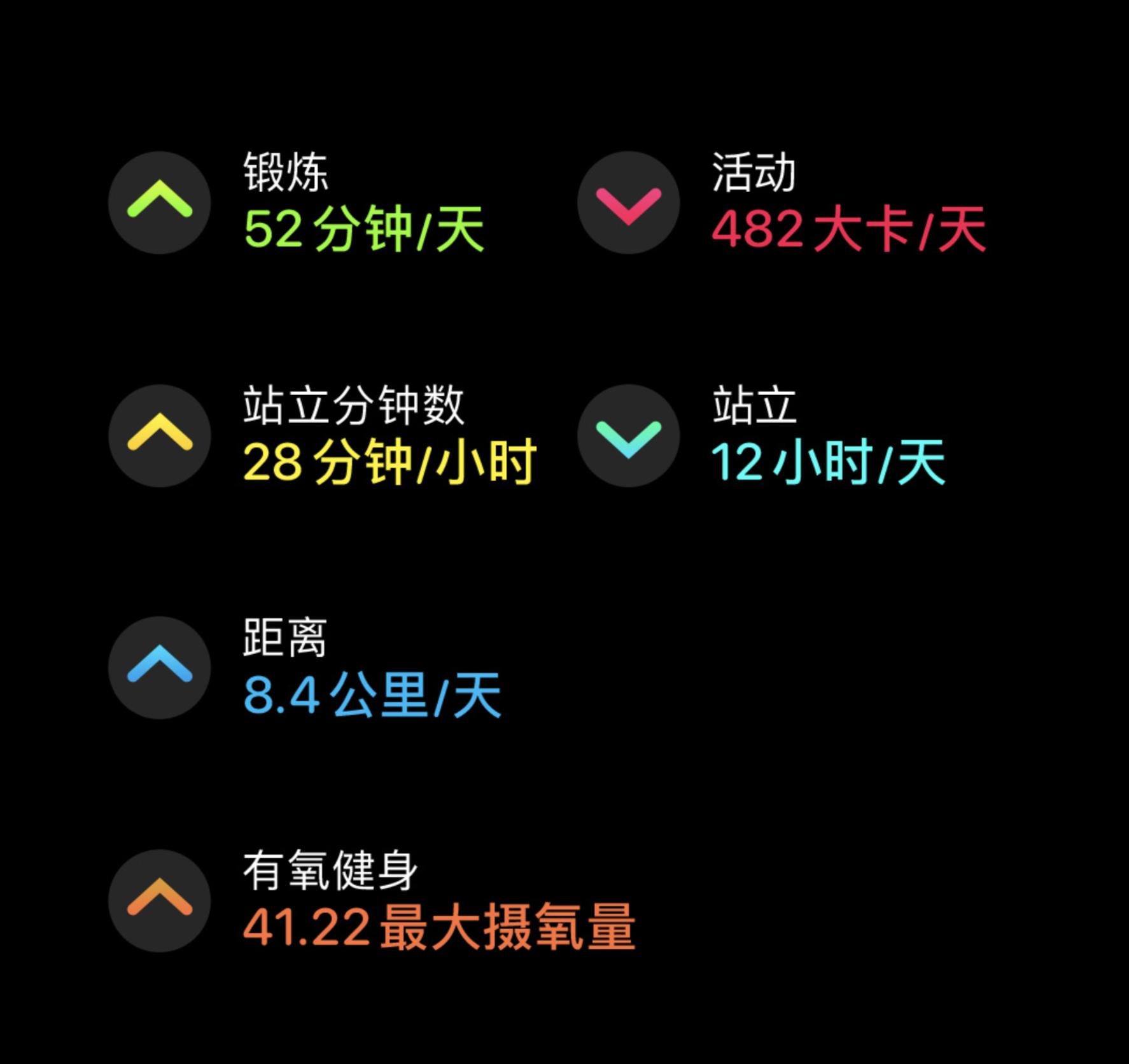 applewatchos8.7是最新版本吗,applewatchos6支持机型