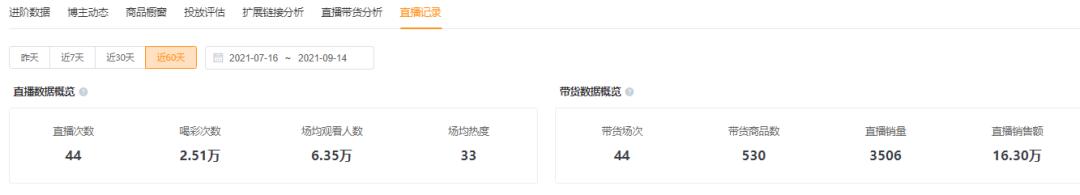 粉丝不到1000直播可以带货吗,粉丝不到1000直播能带货吗