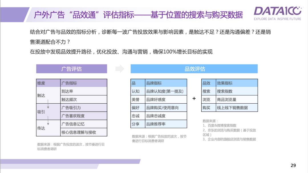 数字一百携手申通德高、新潮传媒等共话户外媒体数字化发展趋势