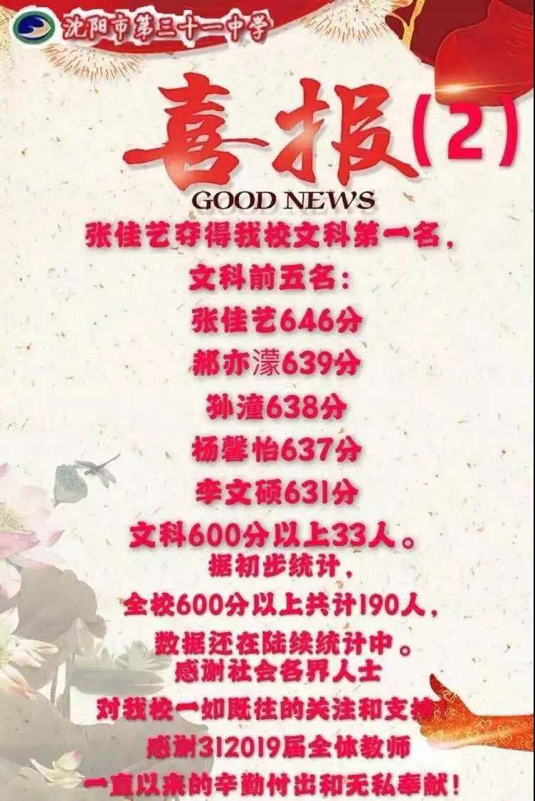 铁西区初中排名多少能上重点高中,沈阳市铁西区31中