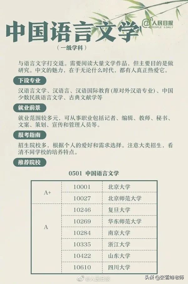 学计算机就要修电脑？关于这些大学专业，考生和家长一定要提前看