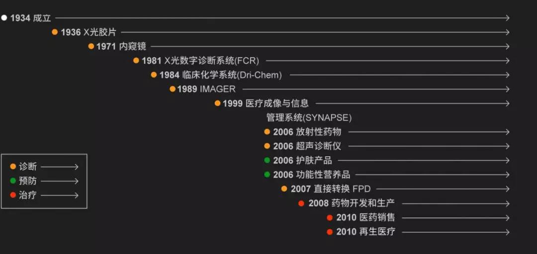 卖胶片相机,富士在产胶卷