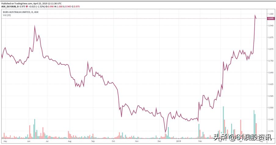 澳洲上市奶企（a2、Bubs、贝拉米、握乐康）的战略和资本布局