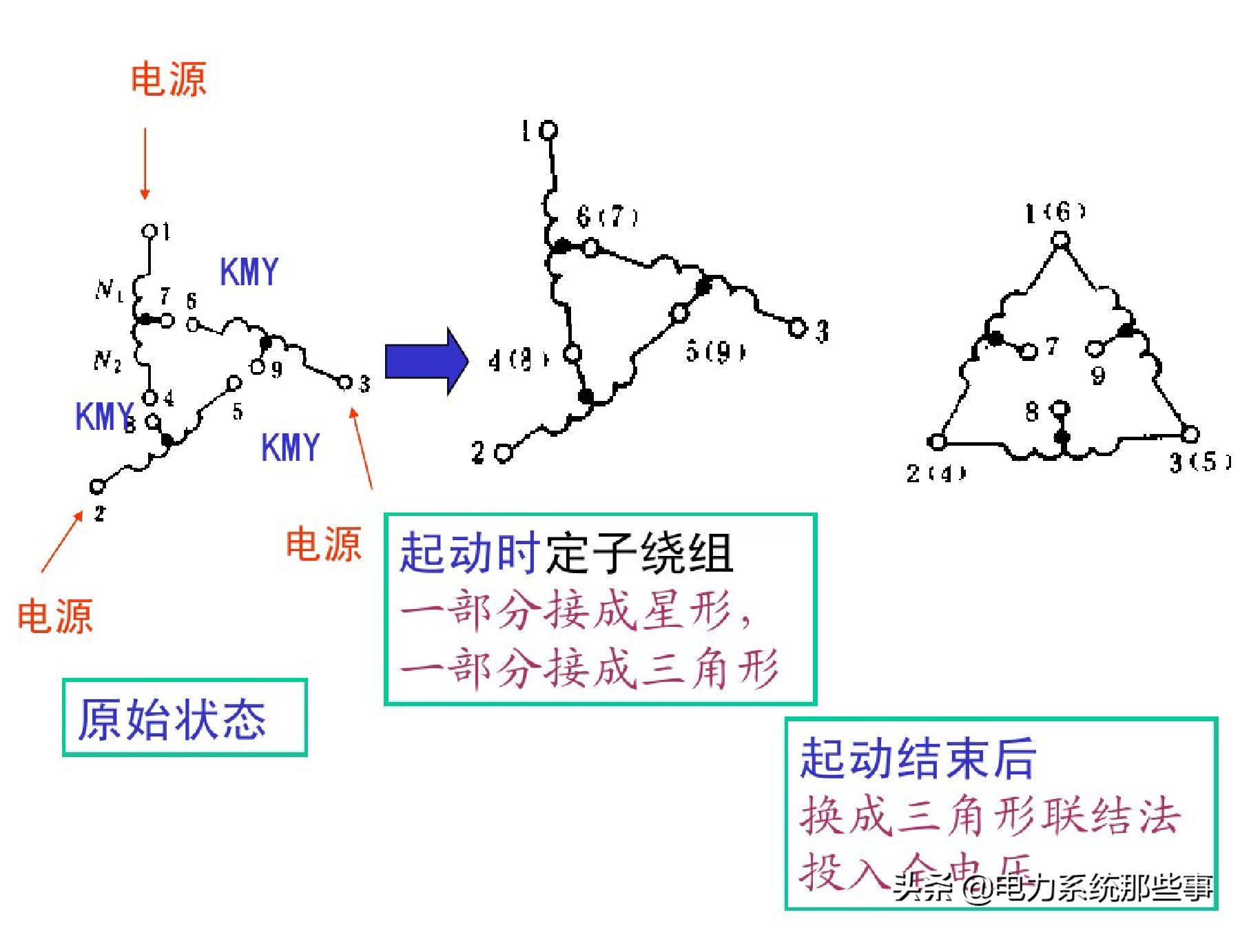 电工电机控制线路接线大全,电工一人操作一人监护