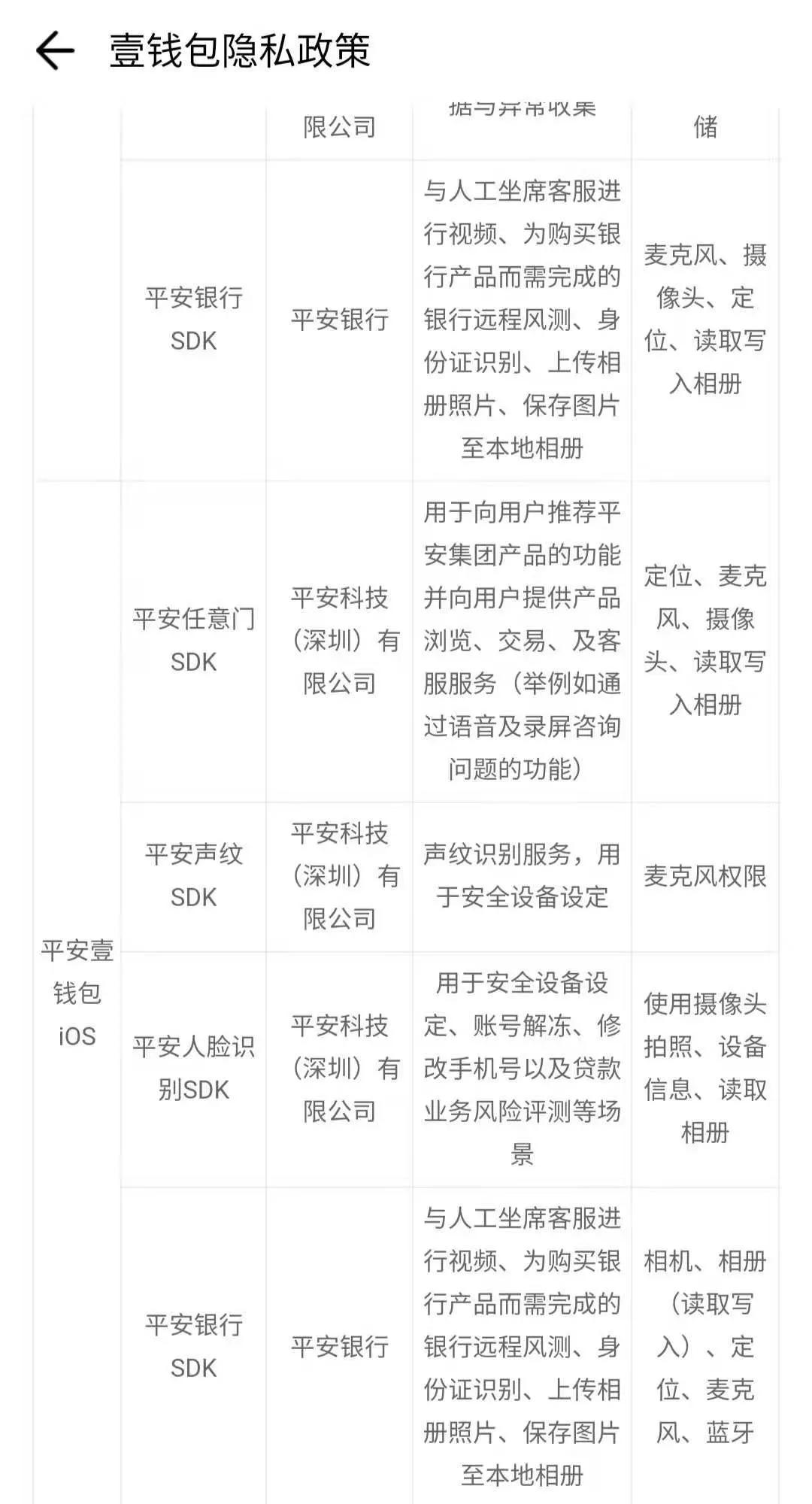 搭售保险、盈利模式模糊背靠大树的平安壹钱包救赎之路何在?