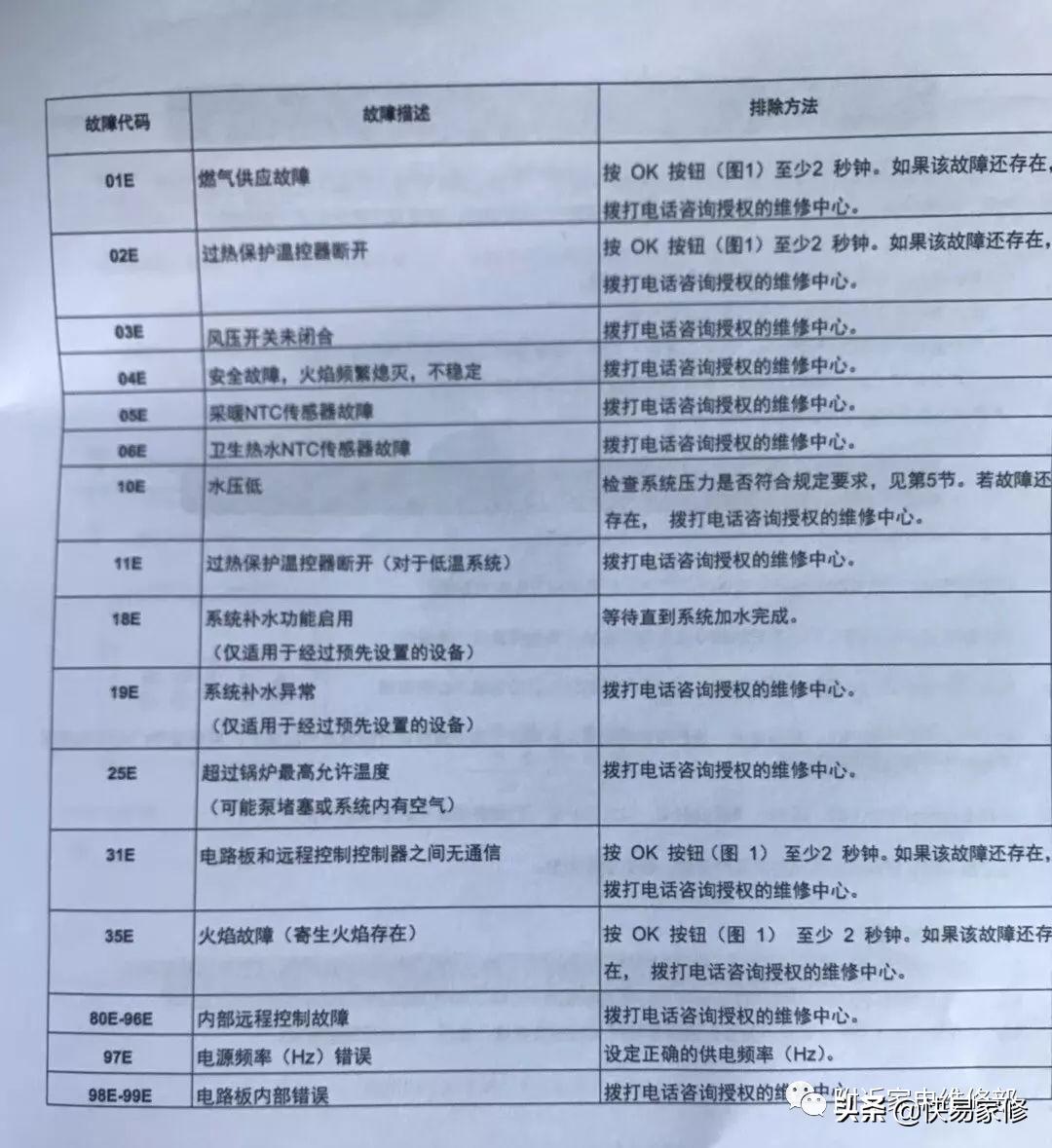 八喜壁挂炉的维修电话,八喜壁挂炉修理电话