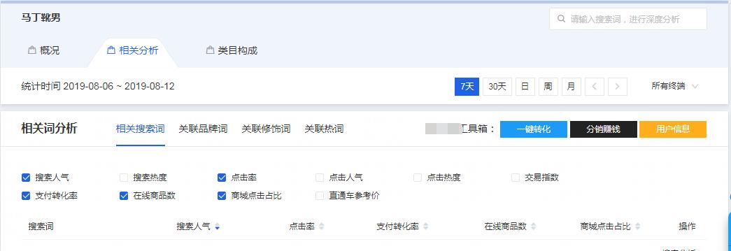 如何起爆手淘推荐流量,千人千面机制是什么
