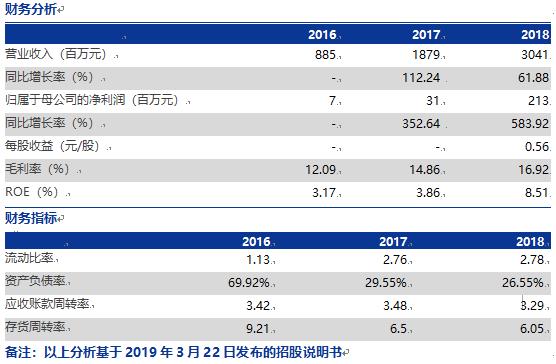 科创板2019上市了哪些公司,科创板首批二十家名单
