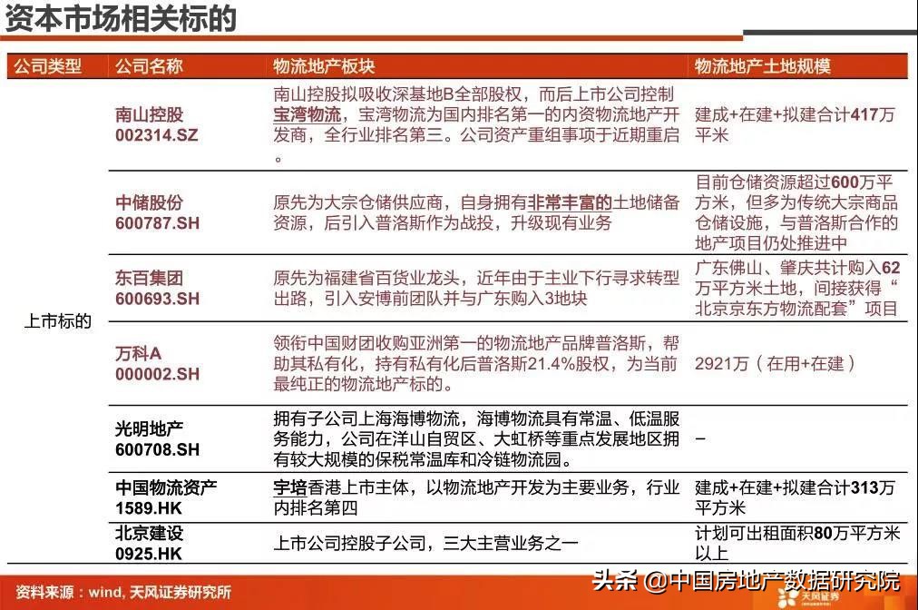 黑石抄底中国房地产说明什么,黑石抄底大湾区