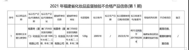 宝妈必看,婴幼儿护肤、清洁品黑名单(第一批)