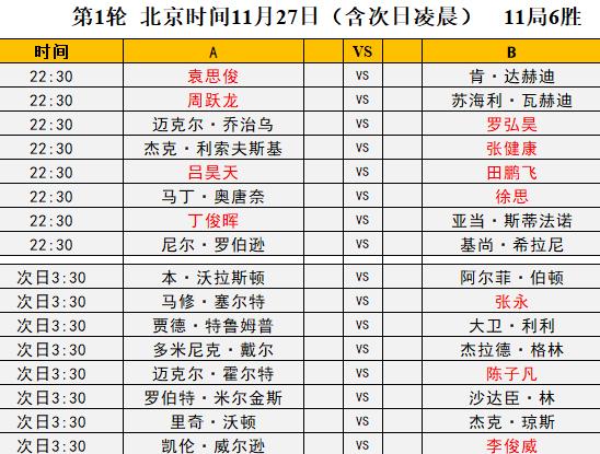2024年斯诺克英锦赛最新比赛结果,诺斯克2023苏格兰公开赛