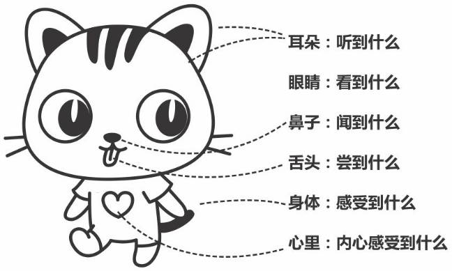 爆款文案写作指南故事营销,小白开店文案吸引人的句子