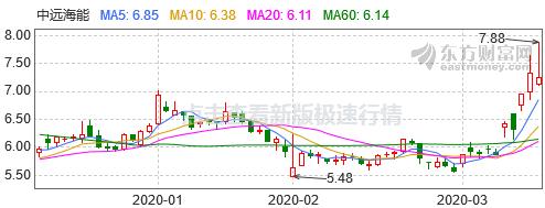 原油期货买跌怎么赚钱,原油变负数暴跌怎么赚钱