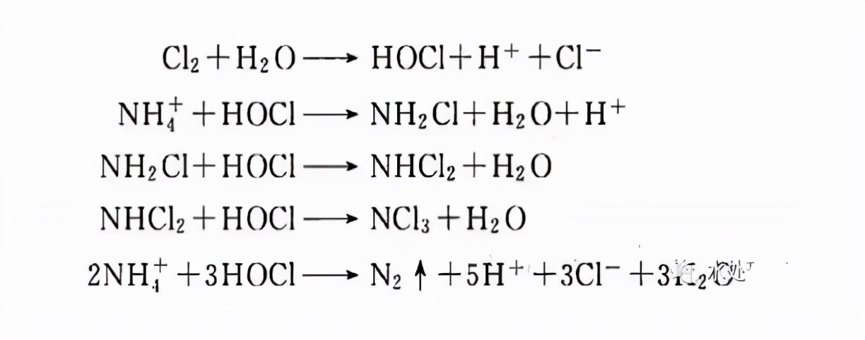 氨氮亚硝酸盐硝酸盐怎么检测,总氮氨氮硝态氮的关系