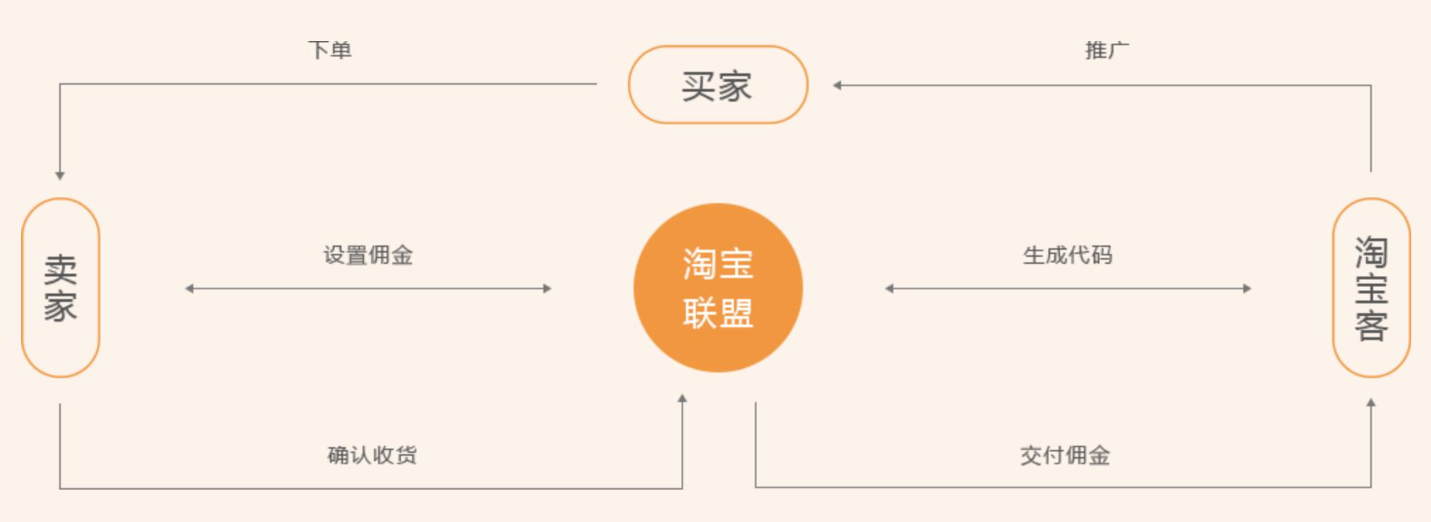 淘宝2010年,2009年的淘宝