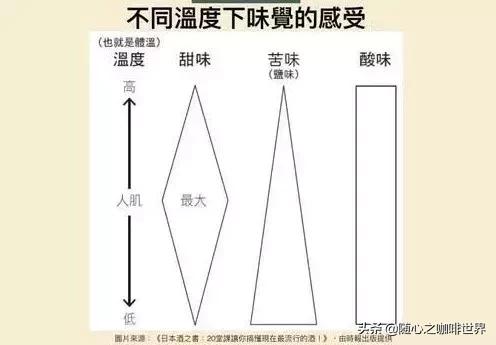 嘴里有咖啡味怎么回事,咖啡为什么有股烧焦味