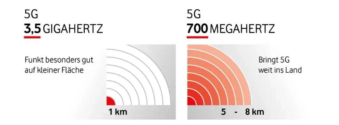 未来5年中国5g技术,中国最快何时进入5g