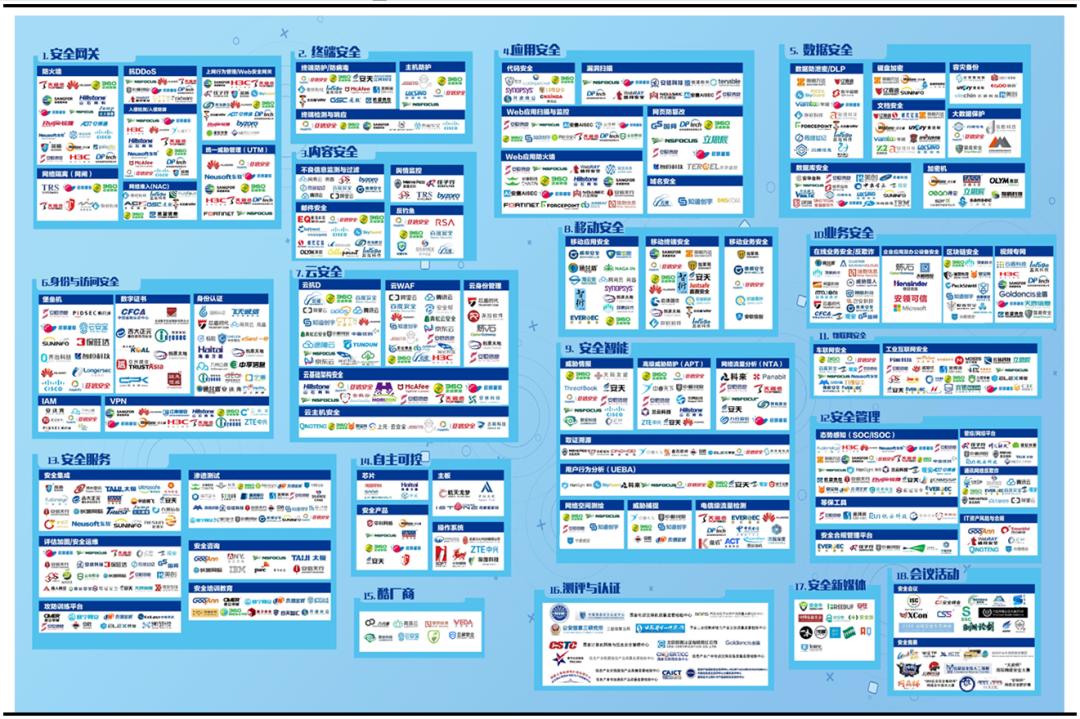 网络安全行业深度解析,网络安全行业有哪些项目