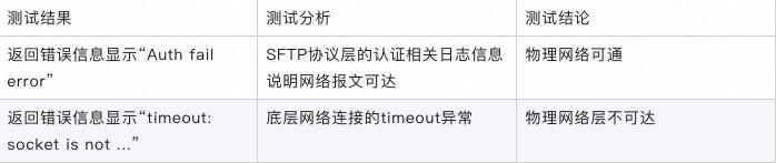 maxcompute支持的计算模型,maxcompute处理增量数据