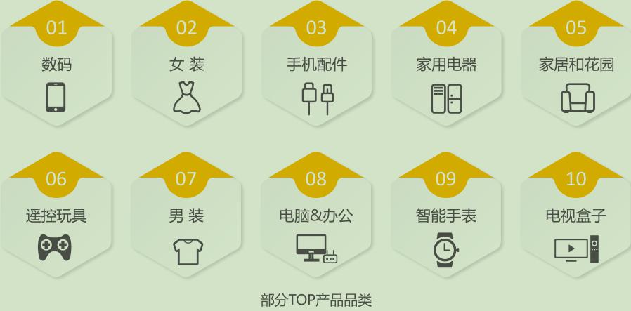 新平台上线！深圳大卖日出10000单