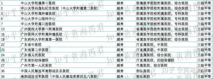 深圳的医疗水平差到什么程度,广深综合实力对比苏州南京