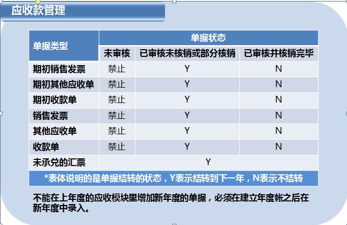 用友t6管理模块怎么用,用友t6企业管理软件视频教程全套
