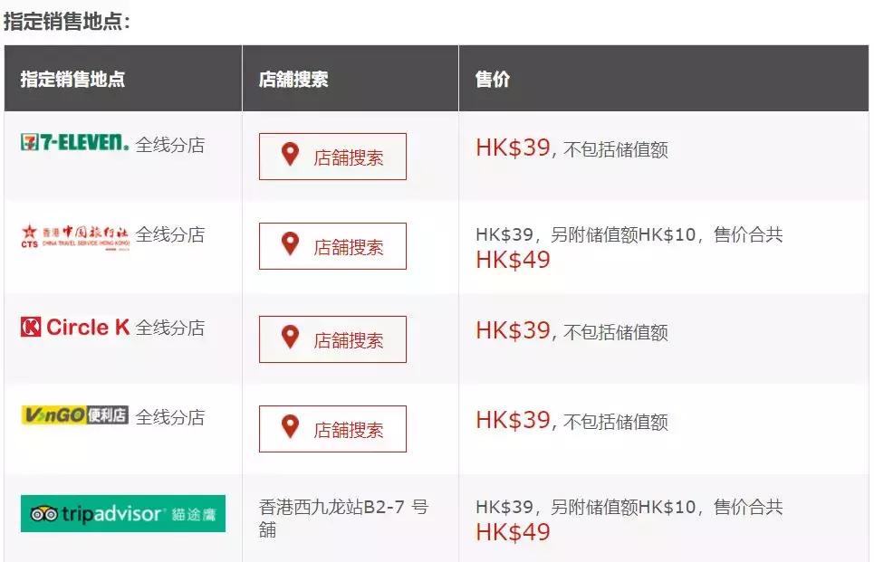 香港旅游交通卡补贴,香港的交通津贴怎么办理