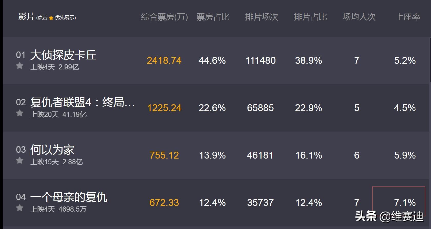 《一个母亲的复仇》：她不单单只是为了女儿复仇......