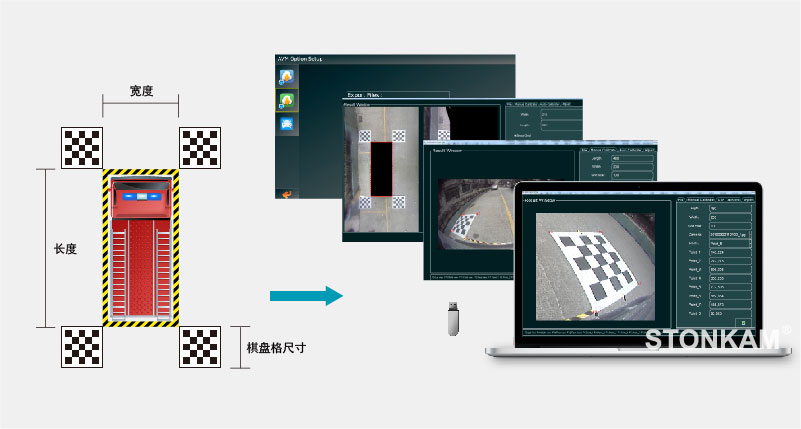 敏视智能360全景系统,敏视智能车载硬盘录像机